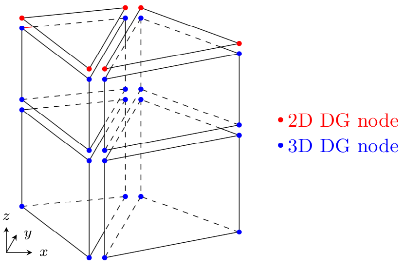 3D mesh